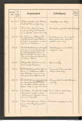 k.k. naturhistorisches Hofmuseum, Protokollbuch Intendanzakten 1899, Seite 30